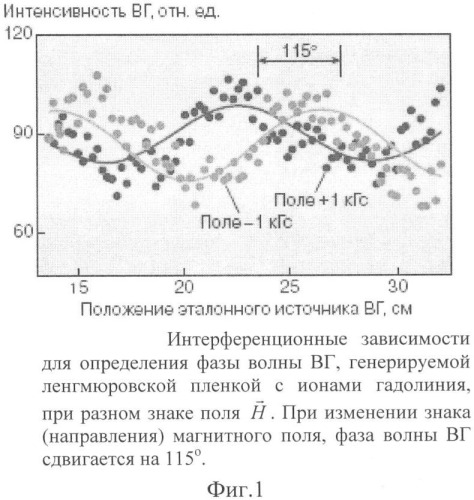 Способ защиты от подделок и контроля подлинности ценных изделий (патент 2343548)