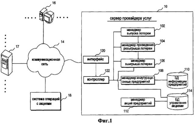Способ и система для управления инаугурационной инвестиционной лотереей (патент 2326437)
