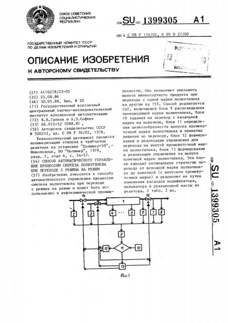 Способ автоматического управления процессом синтеза полиэтилена при переходе с режима на режим (патент 1399305)
