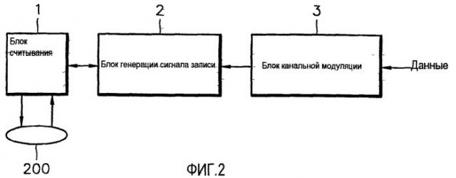 Способ и устройство для записи данных на оптический носитель записи (патент 2321079)