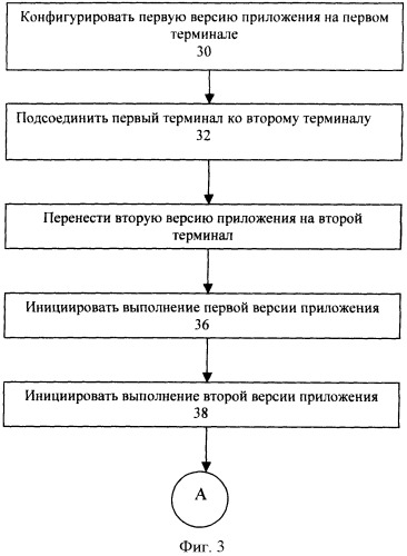 Система, устройство, способ и компьютерный программный продукт для совместного использования цифровой информации (патент 2402068)