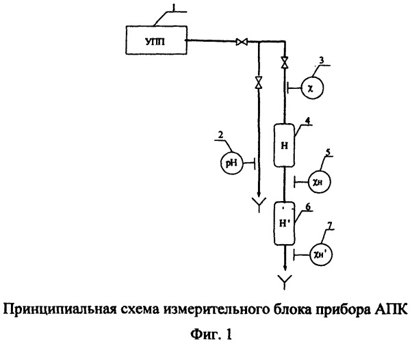 Анализатор примесей конденсата и способ их определения (патент 2348031)