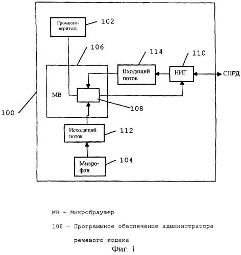 Беспроводная передача речевых сигналов через сеть интернет с использованием нажатия кнопки для перехода в режим передачи (патент 2258321)