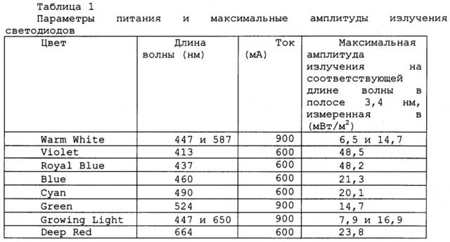 Светильник (патент 2666454)