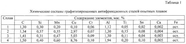 Графитизированная сталь для антифрикционного литья (патент 2547774)