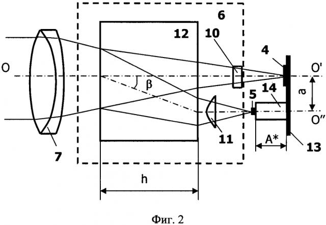 Лазерный дальномер с сумматором зондирующих пучков излучения (патент 2620767)