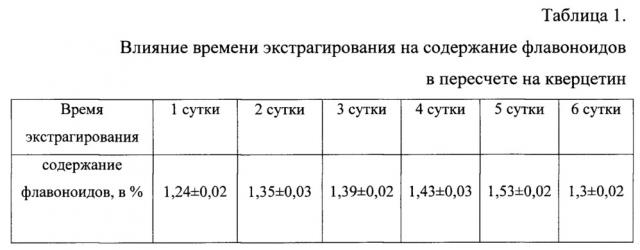 Средство для местного применения в комплексной терапии заболеваний полости рта (патент 2641056)