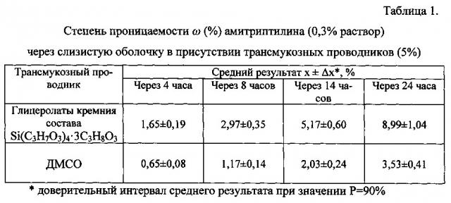 Ректальные суппозитории, обладающие болеутоляющим действием (патент 2607661)