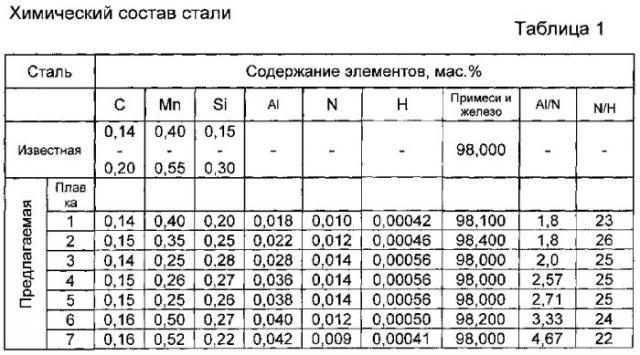 Экономнолегированная конструкционная сталь (патент 2558790)