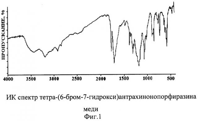 Металлокомплексы тетра-(6-бром-7-гидрокси) антрахинонопорфиразина (патент 2282631)