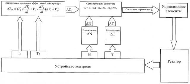 Способ регулирования параметров ядерного реактора (патент 2413315)