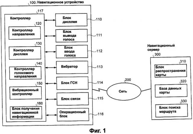 Навигационное устройство, способ и программа навигации (патент 2328702)