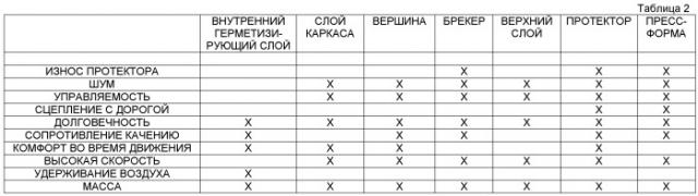 Система для непневматической опоры транспортного средства (патент 2463171)