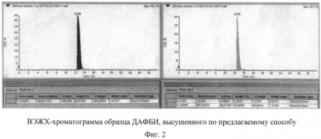 Способ сушки 5(6)-амино-2-(4-аминофенил)бензимидазола (патент 2565930)