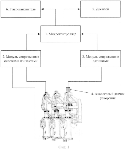 Способ диагностики электрического коммутационного аппарата (патент 2580183)