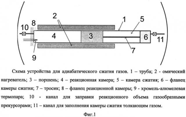 Способ получения наноразмерных структур кремния (патент 2547016)