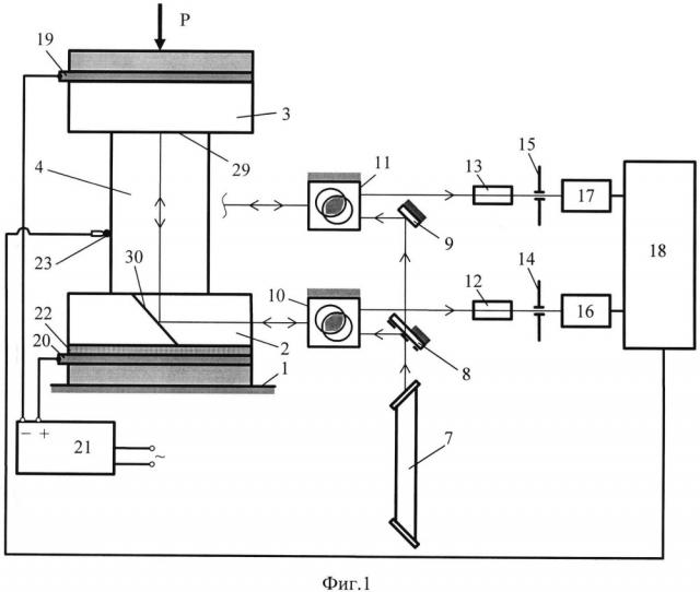 Устройство для определения упругих постоянных малопластичных металлов и сплавов при повышенной температуре (патент 2655949)