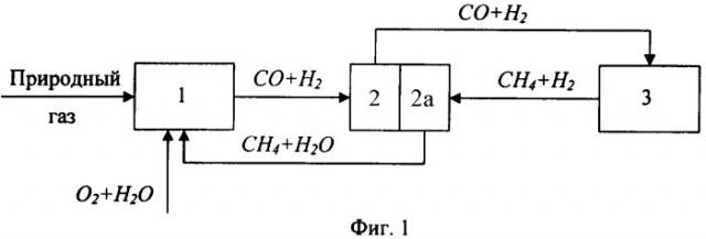 Способ преобразования энергии с регенерацией энергоносителей в циклическом процессе (барчана) (патент 2386819)