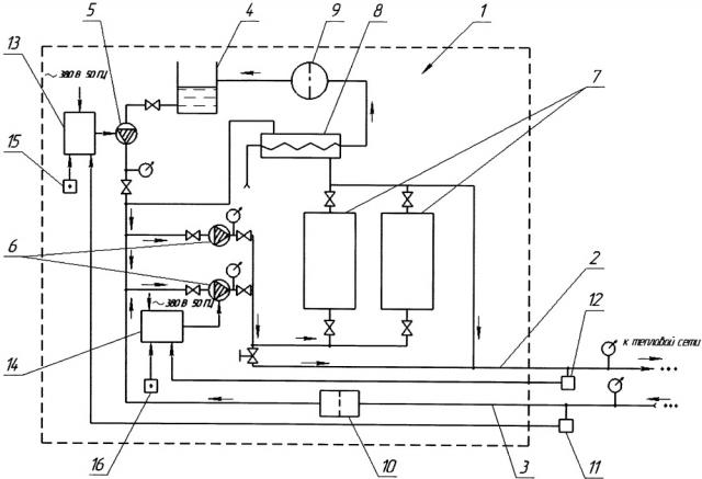 Система управления гидравлическими режимами котельной системы теплоснабжения (патент 2652546)