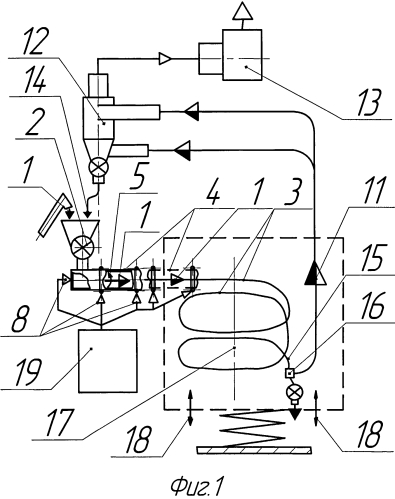 Способ землякова н.в. подсушки потока зерна в мобильной сушилке (патент 2572546)