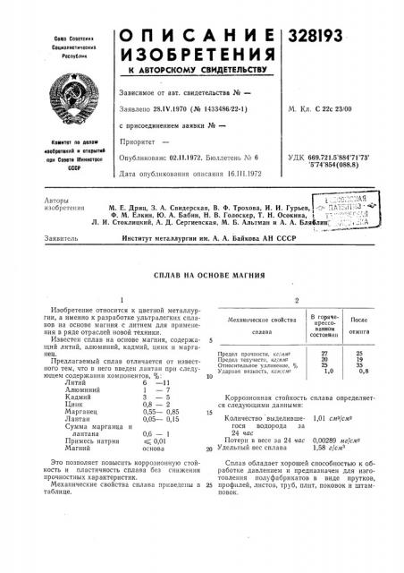 Сплав на основе магния (патент 328193)