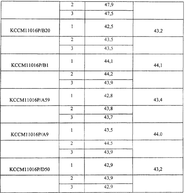 Микроорганизм corynebacterium sp. с повышенной способностью продуцировать l-лизин и способ получения l-лизина с его помощью (патент 2667425)