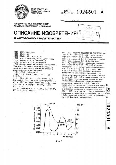 Способ выделения лактопероксидазы (патент 1024501)