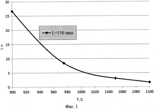 Способ получения полупроводникового материала на основе моносульфида самария (патент 2569523)