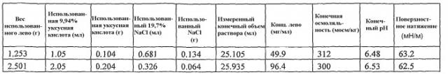 Аэрозольные фторхинолоны и их применения (патент 2428986)