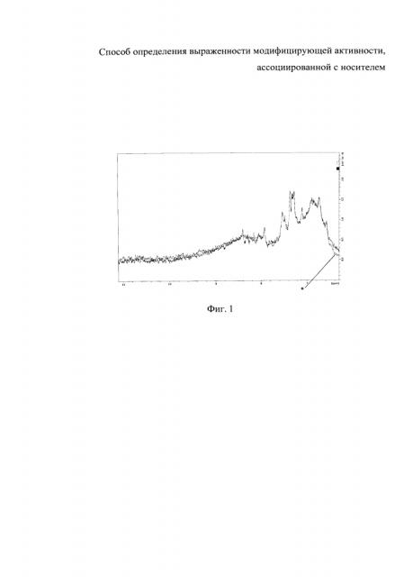 Способ определения выраженности модифицирующей активности, ассоциированной с носителем (патент 2643934)
