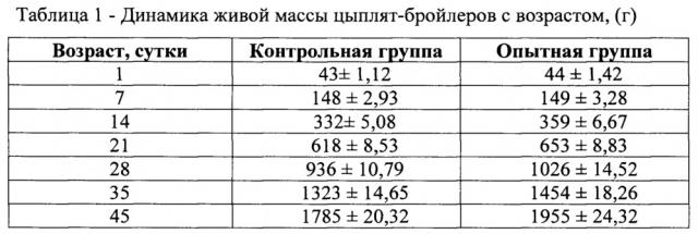 Кормовые добавки для сельскохозяйственной птицы (патент 2660920)