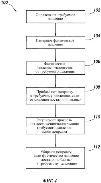 Регулирование давления при буровых работах с помощью поправки, применяемой при заданных условиях (патент 2598661)