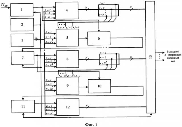Устройство конвейерного аналого-цифрового преобразования (патент 2569809)