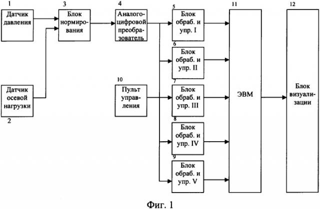 Устройство для оценки состояния породоразрушающего инструмента (патент 2335629)