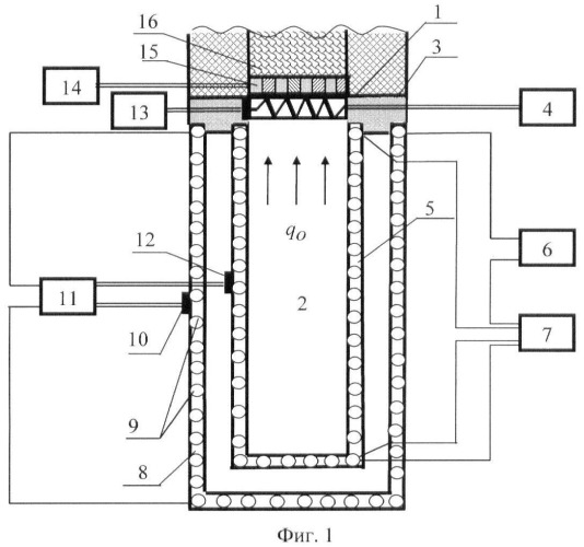 Устройство для калибровки датчиков теплового потока (патент 2452927)