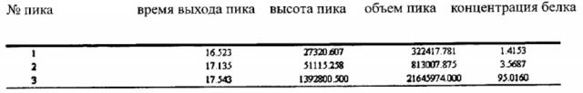 Способ получения рекомбинантного орексина а человека, плазмидная днк, штамм-продуцент (патент 2647771)