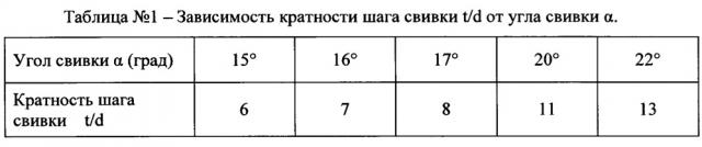 Устройство для намотки канатов диаметром до 0,5 миллиметров (патент 2654413)