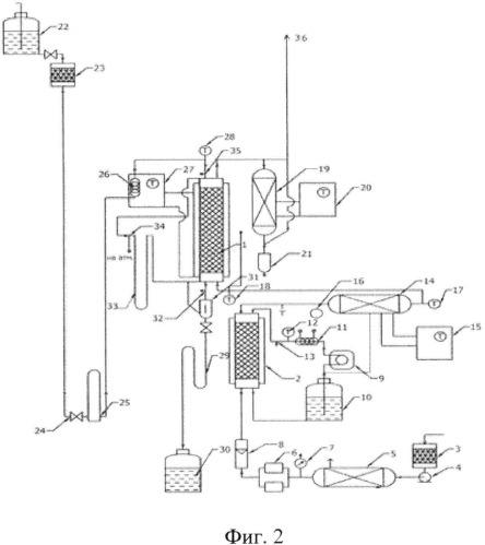 Способ очистки газов от паров тритированной воды (патент 2525423)