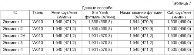 Крепированный тканью впитывающий лист с переменным локальным базовым весом (патент 2419546)