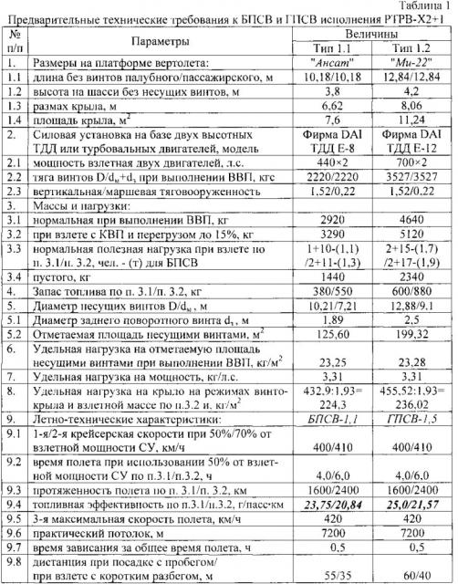 Беспилотный преобразуемый скоростной вертолет (патент 2601470)