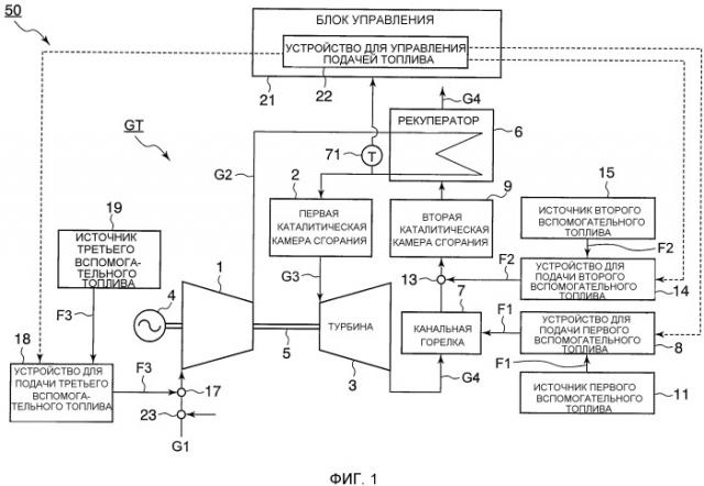 Газотурбинная система с питанием обедненным топливом (патент 2459095)