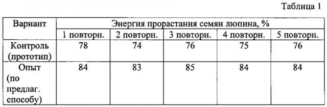Способ производства функционального корма (патент 2618103)