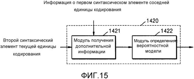 Способ и устройство для энтропийного кодирования с использованием иерархической единицы данных и способ и устройство для декодирования (патент 2597494)