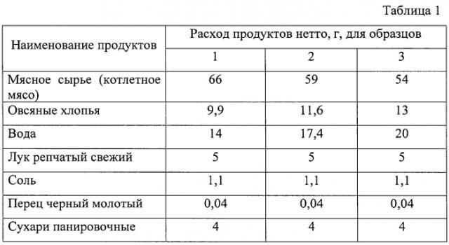 Способ приготовления мясного фаршевого изделия с продуктами переработки зерна (патент 2560732)