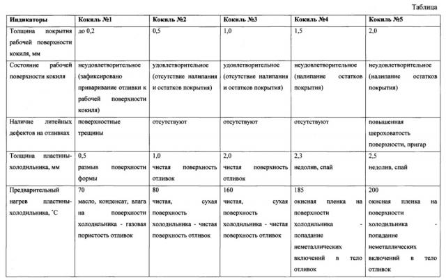 Способ получения отливок из высокомарганцевой стали (патент 2661986)