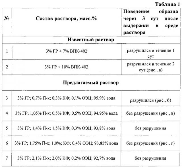 Катионный буровой раствор с повышенными ингибирующими и крепящими свойствами (патент 2614839)