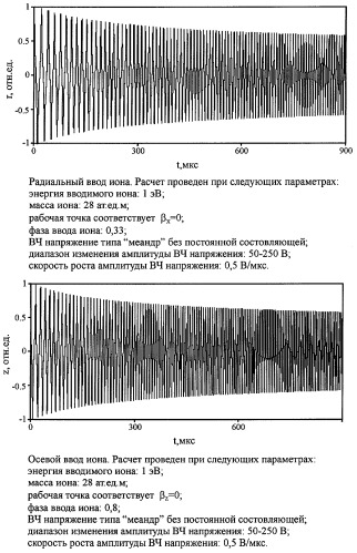 Способ анализа в гиперболоидном масс-спектрометре типа "трехмерная ионная ловушка" (патент 2308117)
