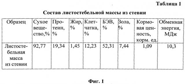 Способ приготовления кормовой смеси для поросят подсосного периода (патент 2529719)