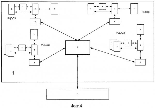 Способ построения единого информационного пространства и система для его осуществления (патент 2656841)