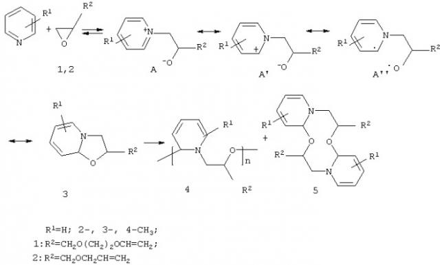 Сопряженные сополимеры пиридинов с виниловыми эпоксидными соединениями и способ их получения (патент 2294334)